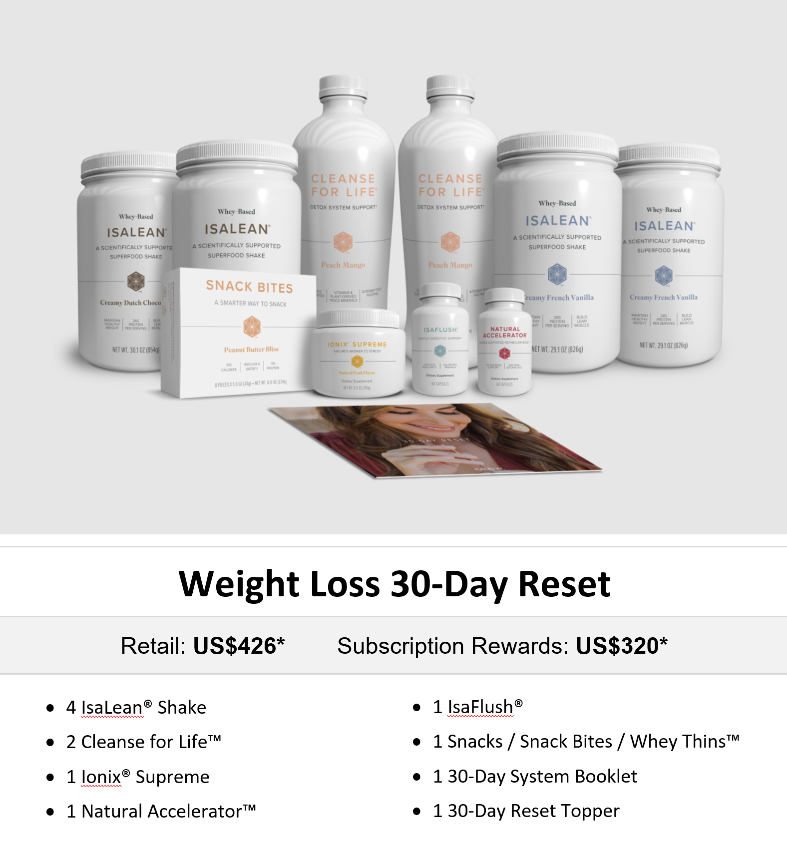 Weight Loss 30-Day Reset